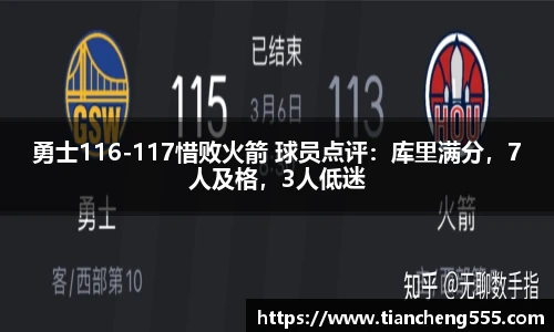 勇士116-117惜败火箭 球员点评：库里满分，7人及格，3人低迷